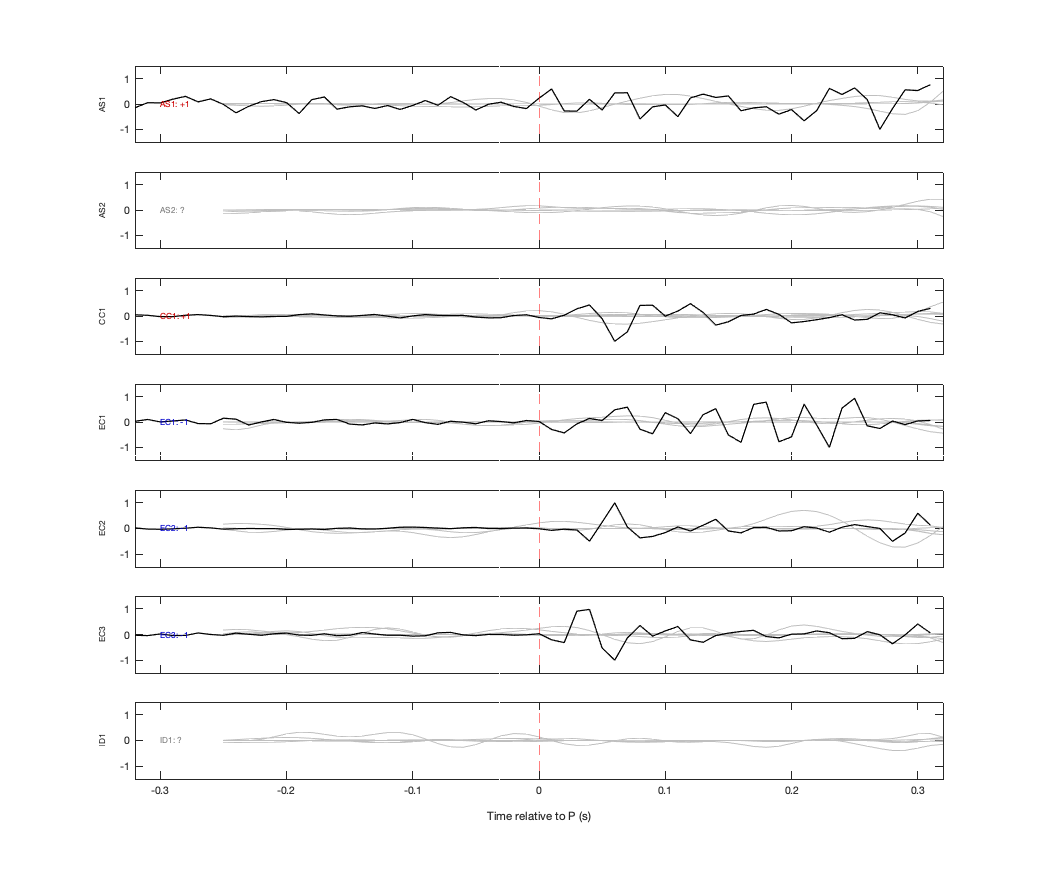 Waveforms