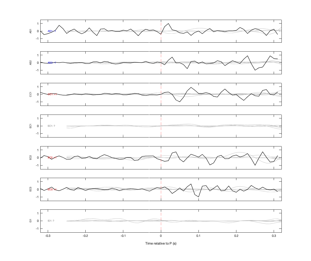 Waveforms
