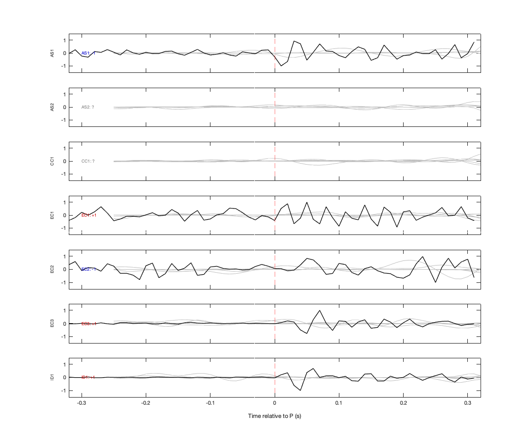 Waveforms