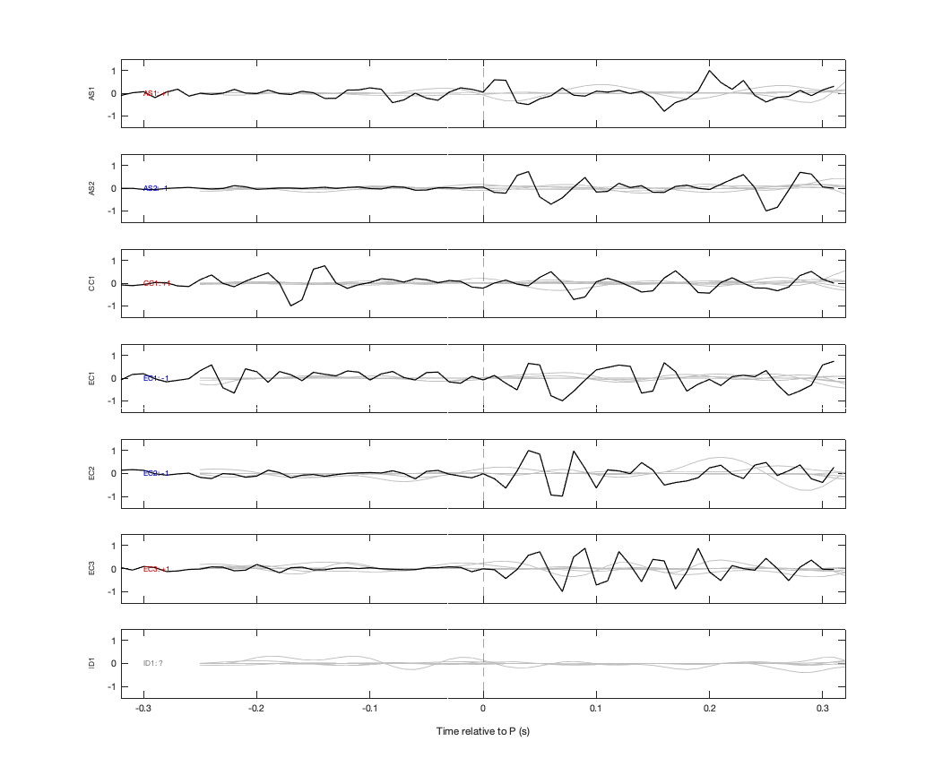 Waveforms