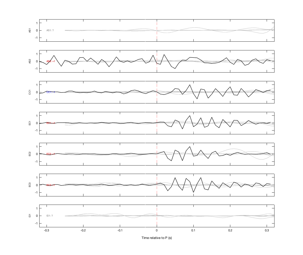 Waveforms