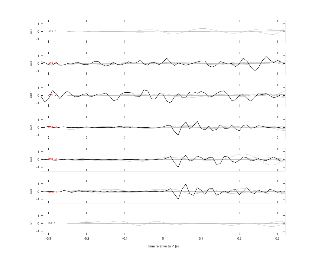 Waveforms