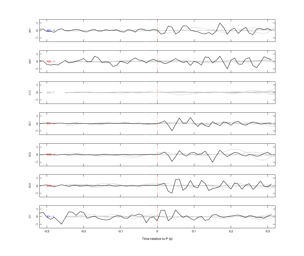 Waveforms