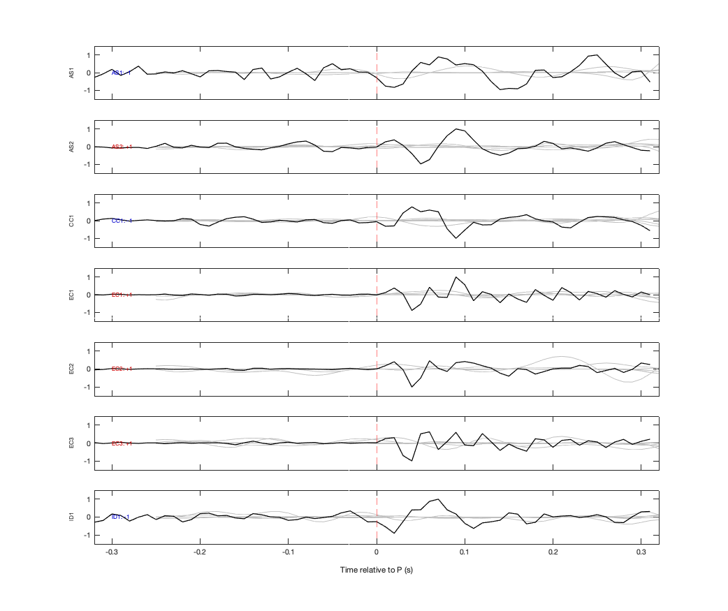 Waveforms