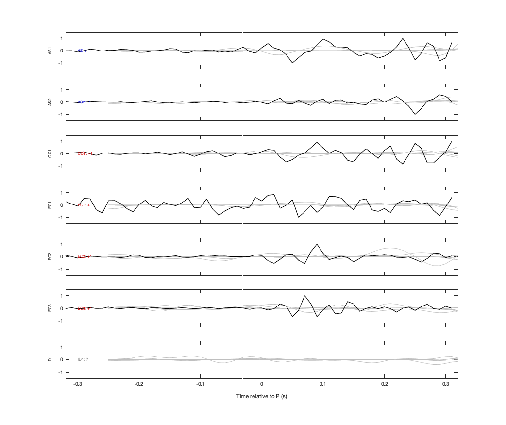 Waveforms