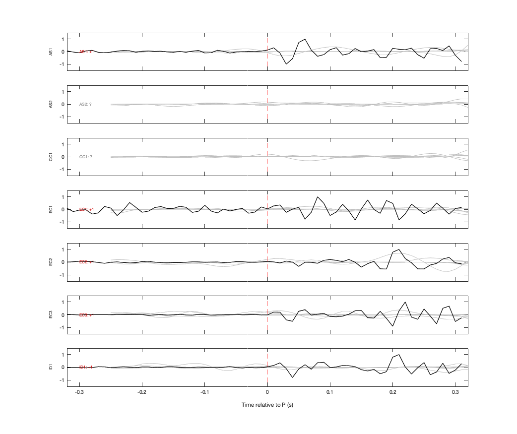 Waveforms