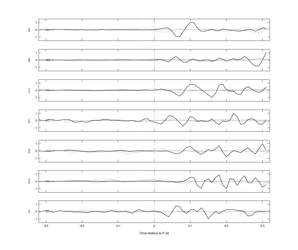 Waveforms