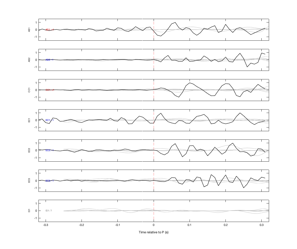Waveforms