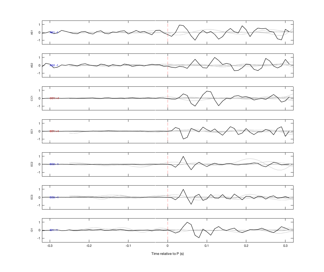 Waveforms