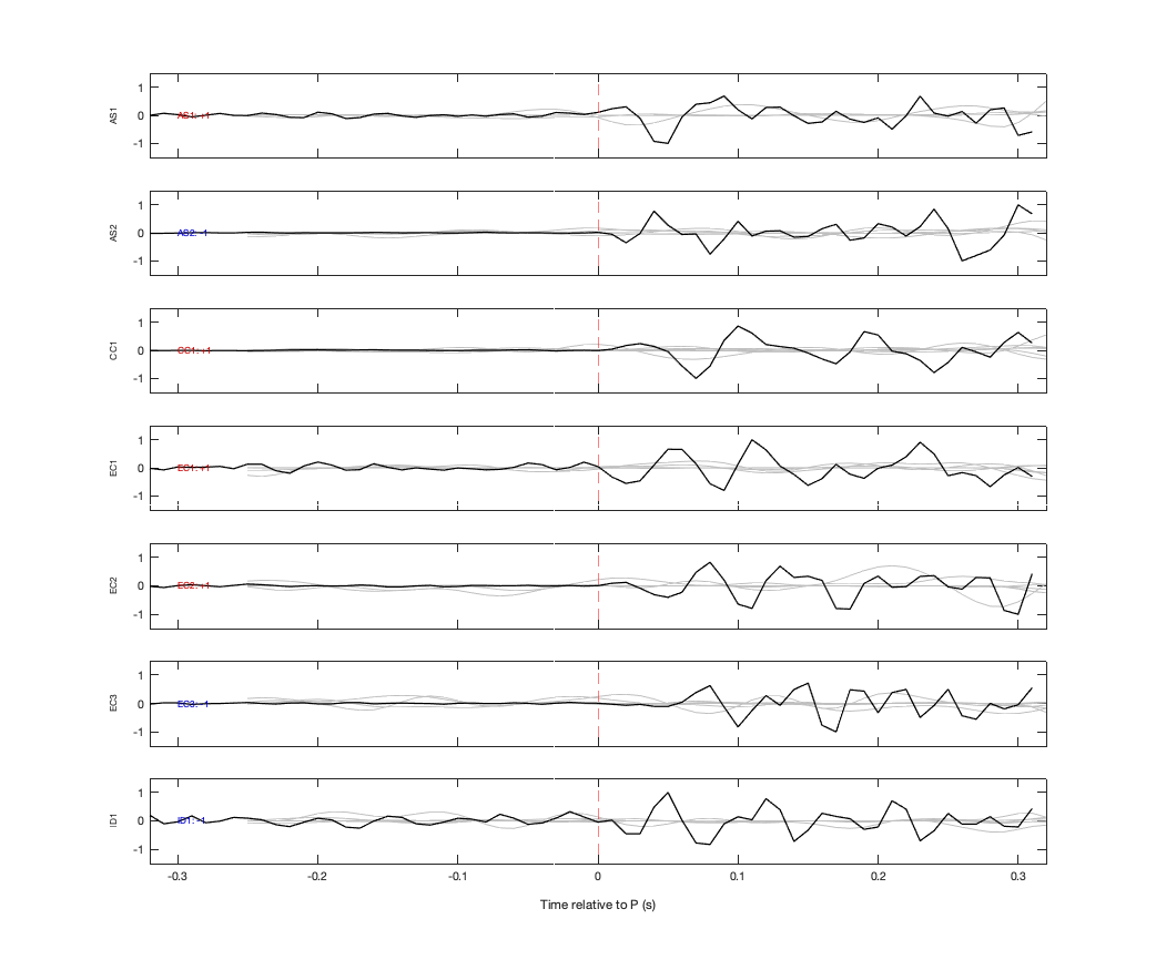 Waveforms