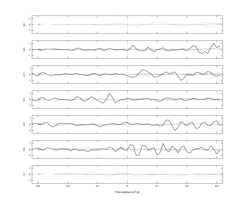 Waveforms