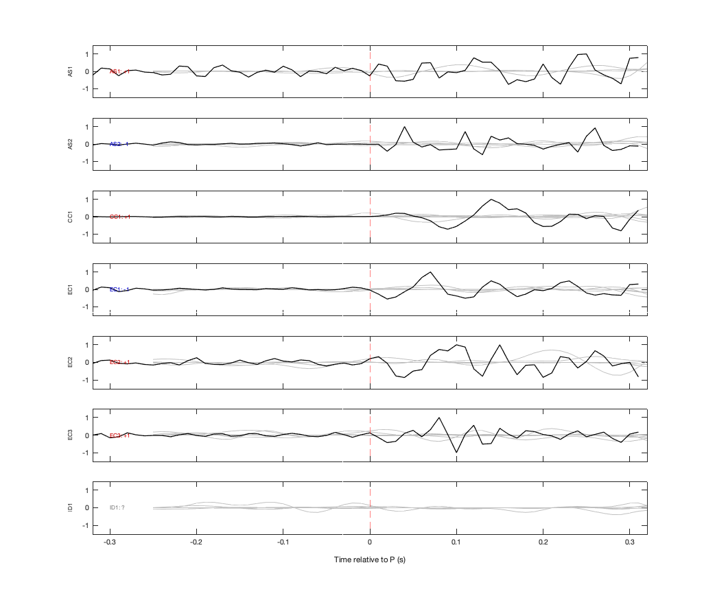 Waveforms