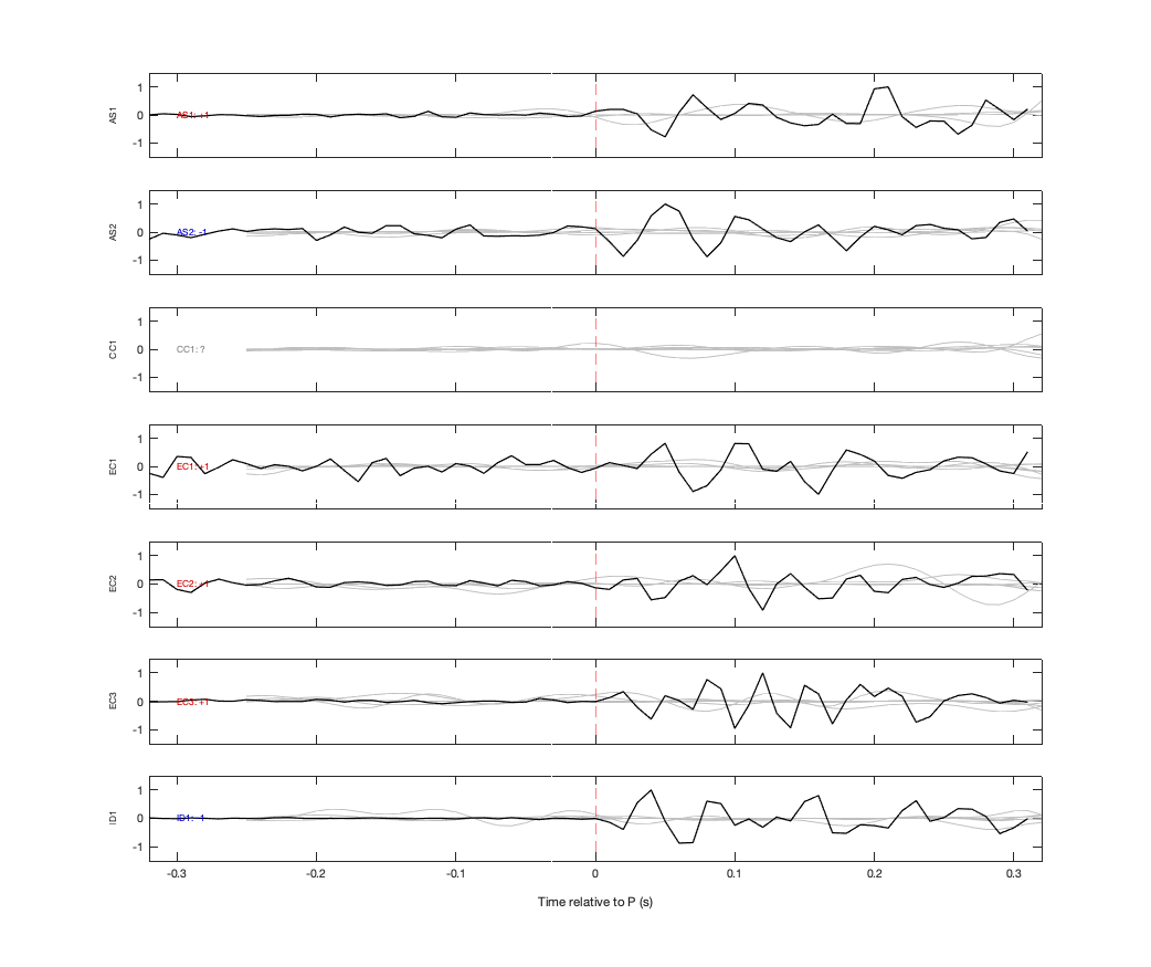 Waveforms