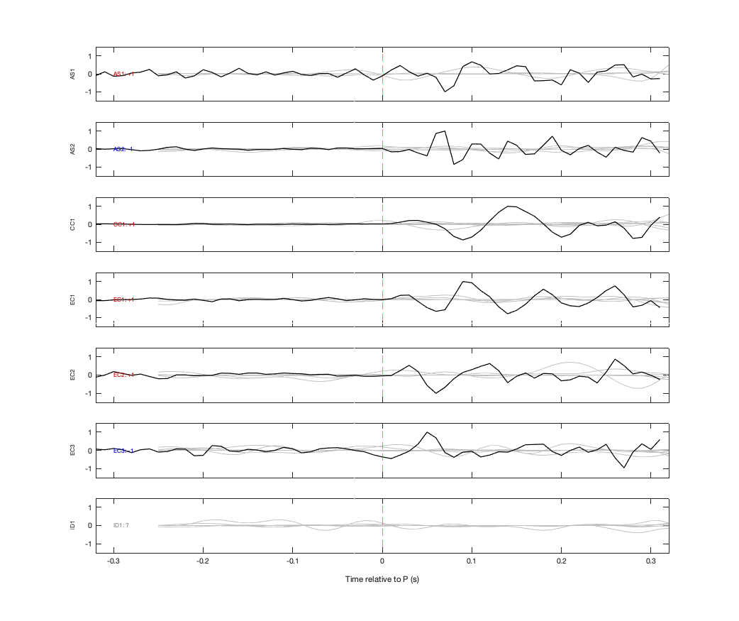 Waveforms