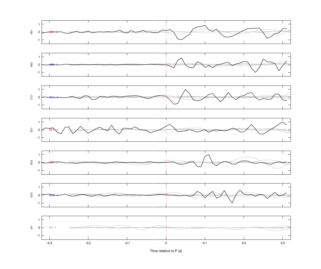 Waveforms