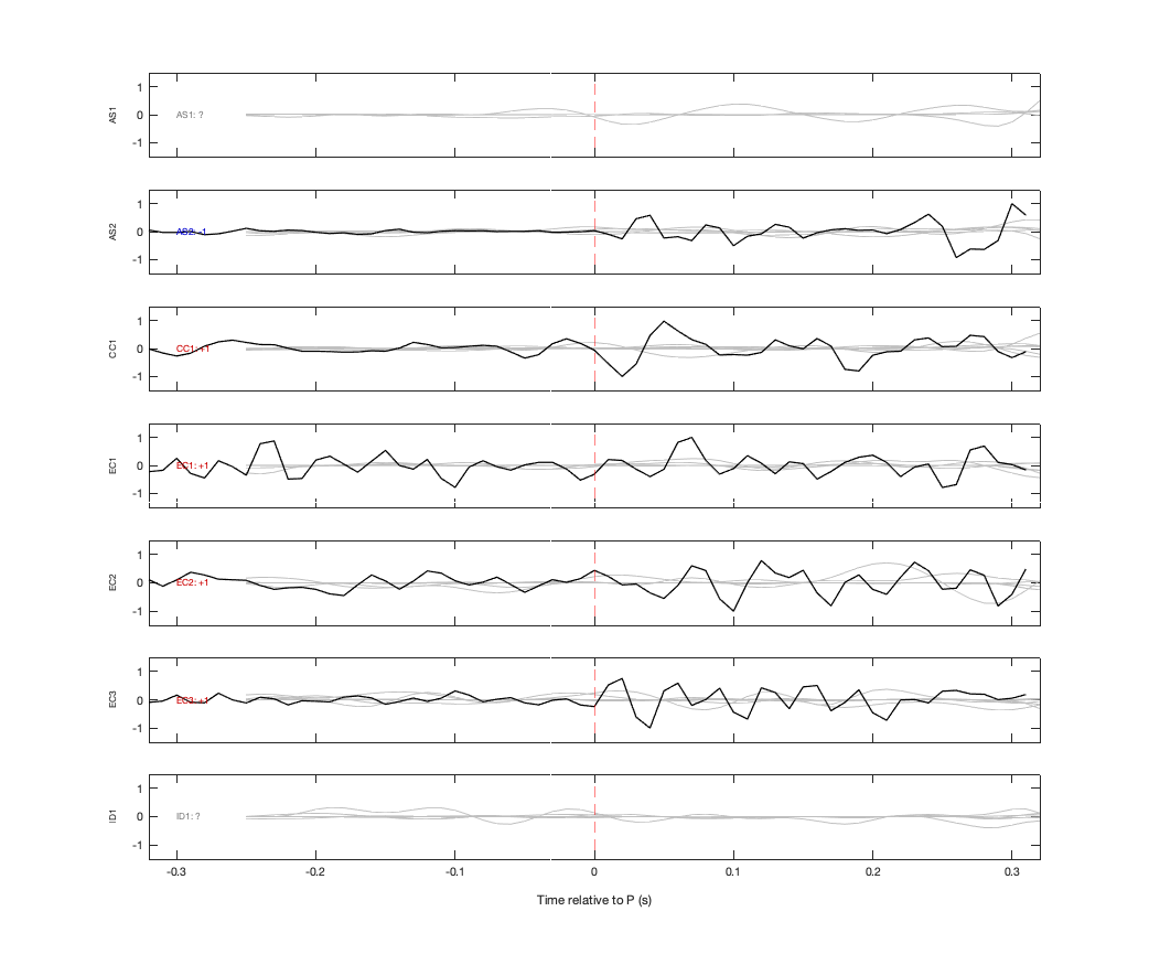 Waveforms