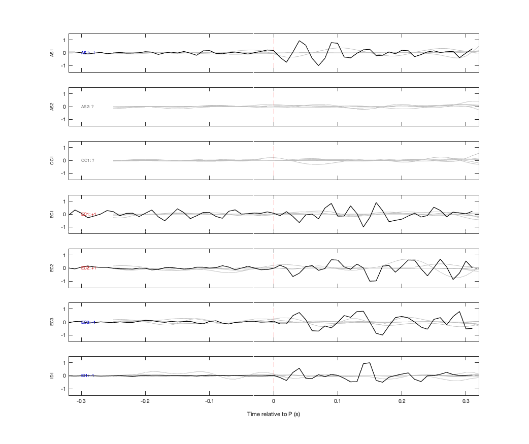 Waveforms
