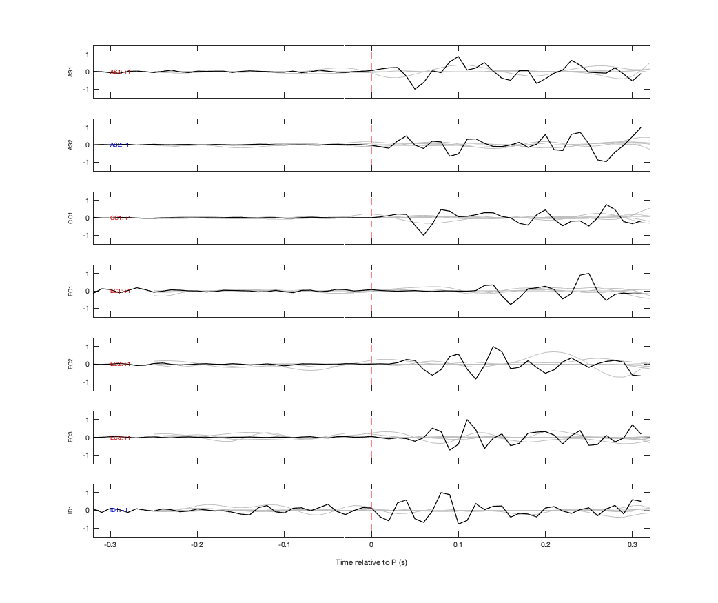 Waveforms