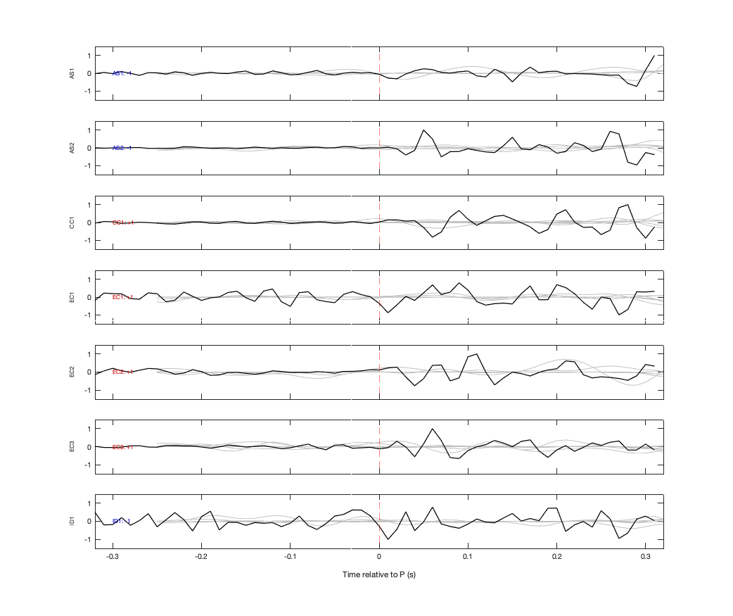 Waveforms