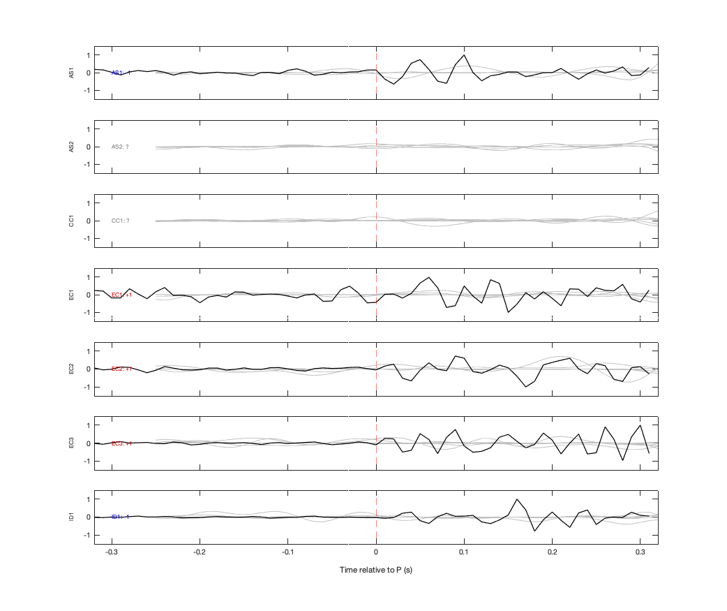 Waveforms