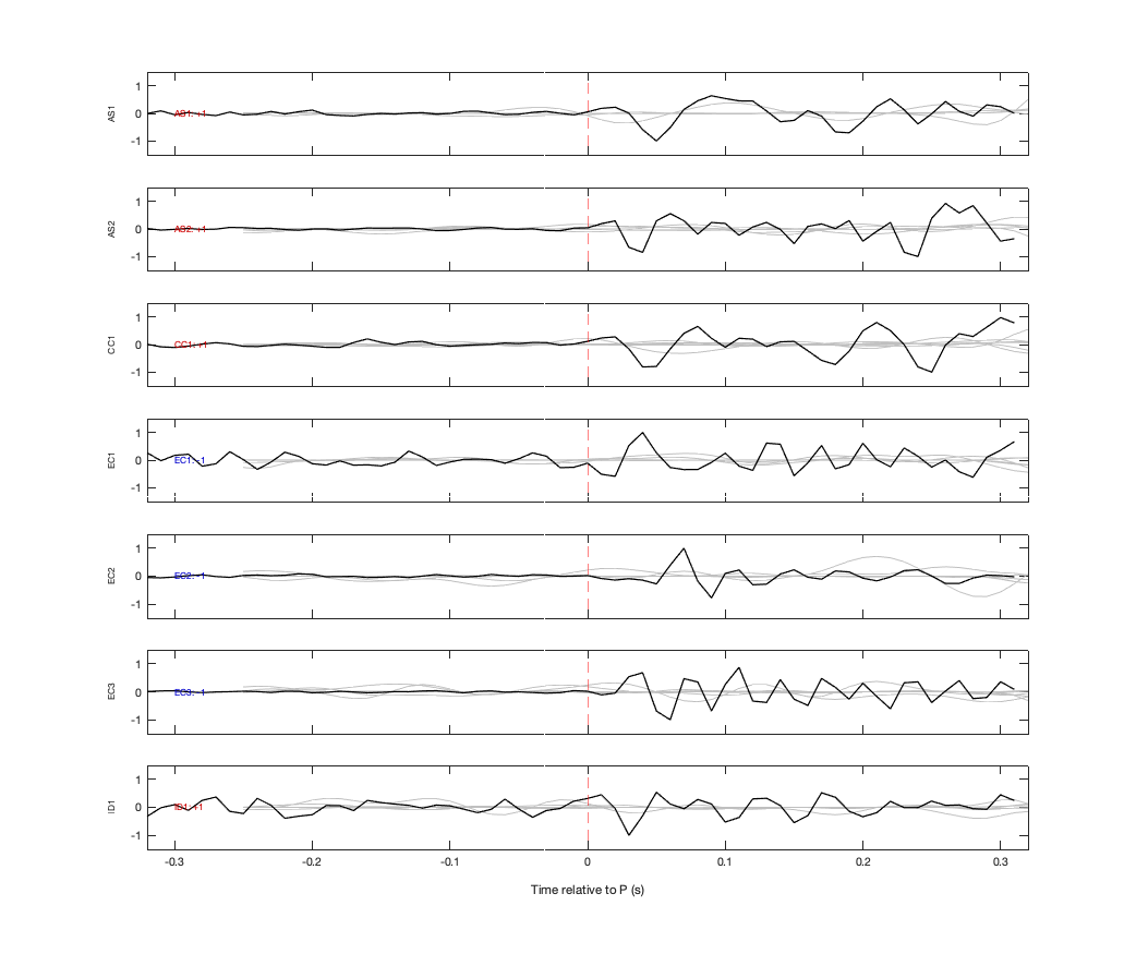 Waveforms