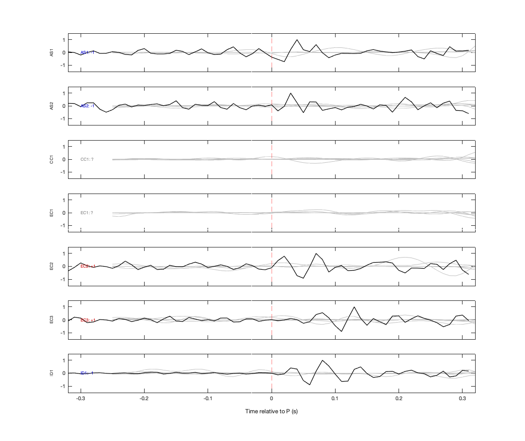 Waveforms