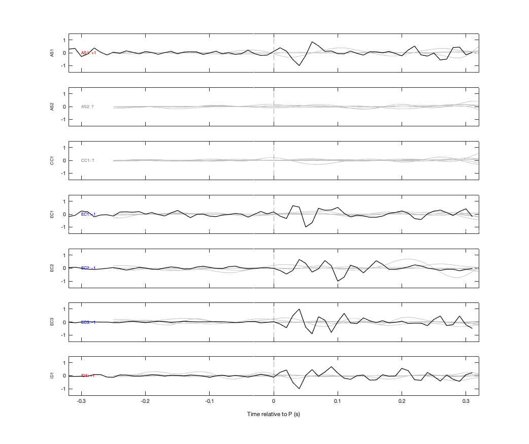 Waveforms
