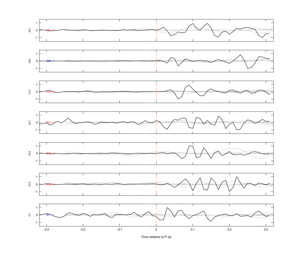 Waveforms