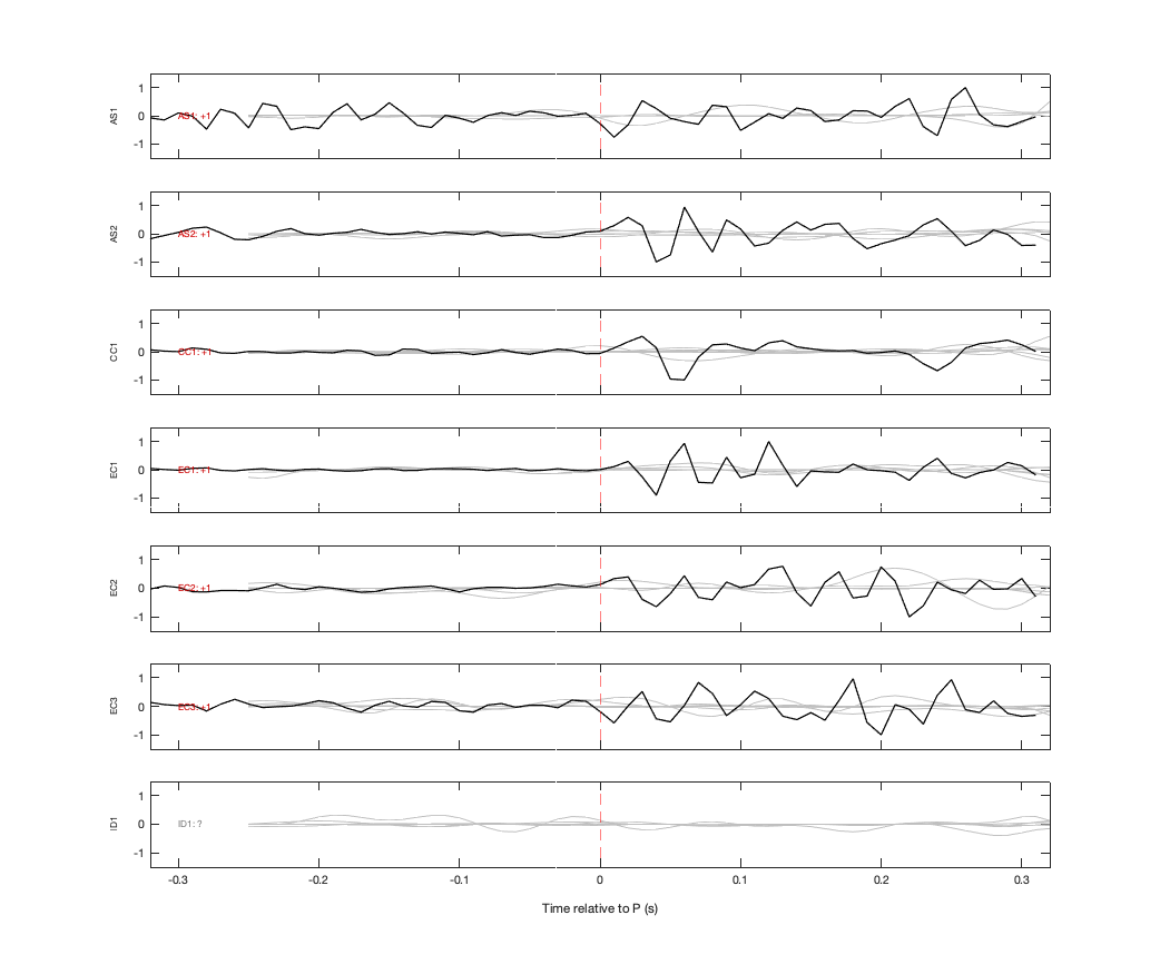 Waveforms