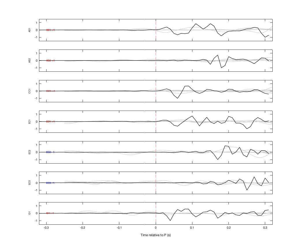 Waveforms