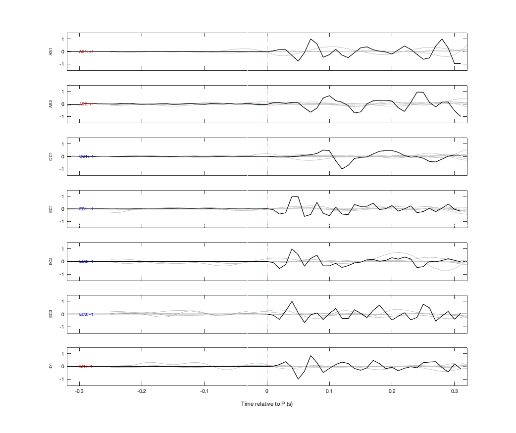 Waveforms