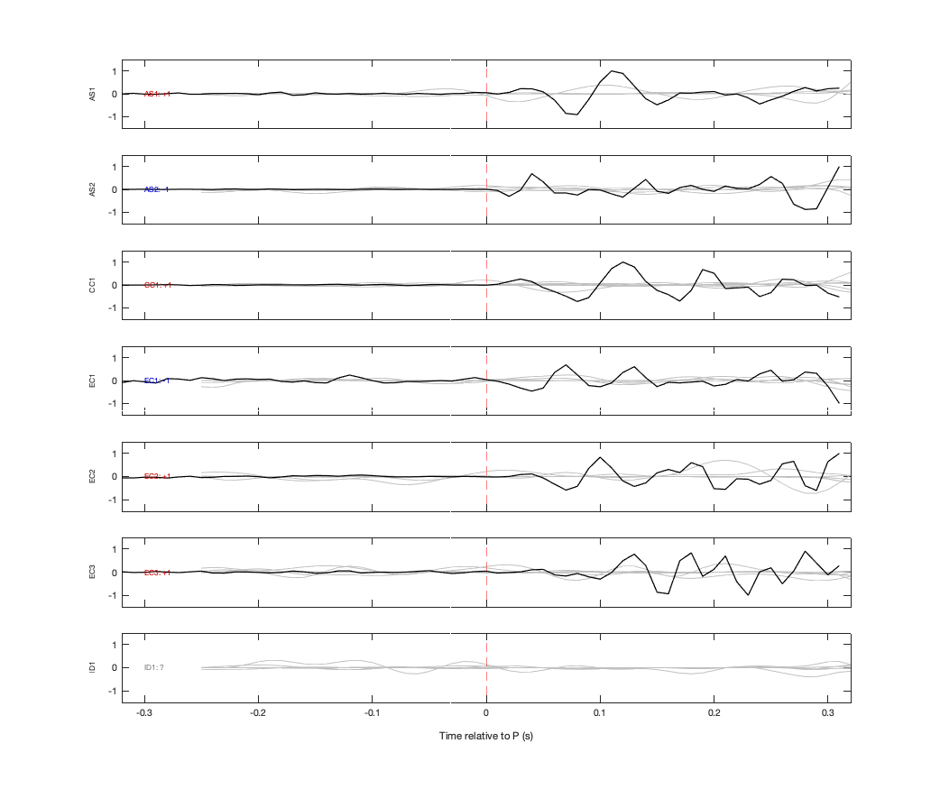 Waveforms