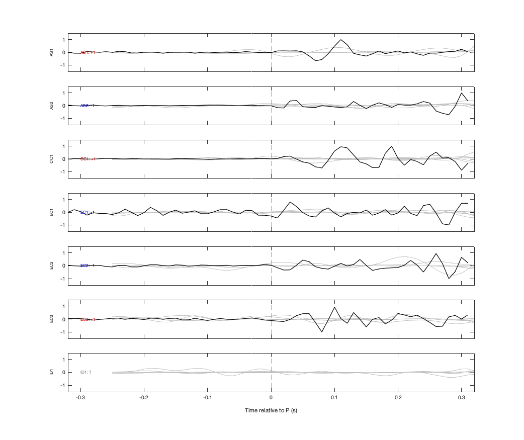 Waveforms