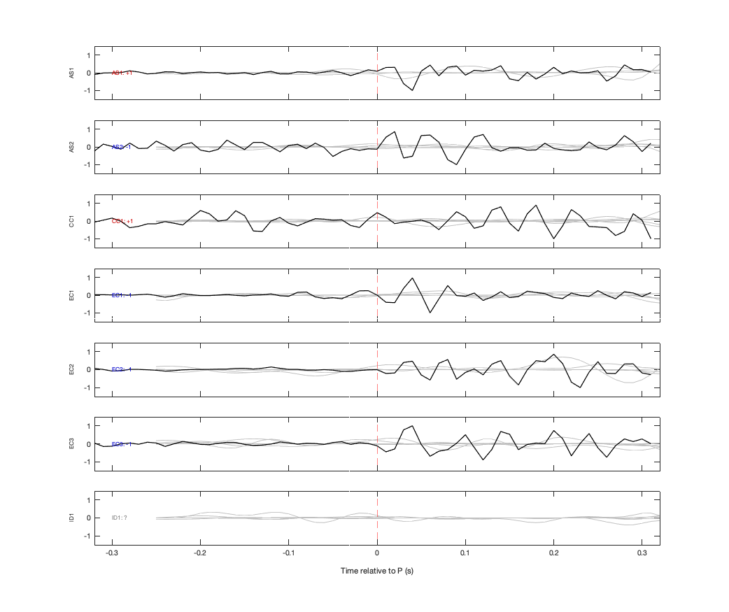 Waveforms