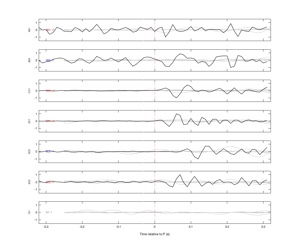Waveforms