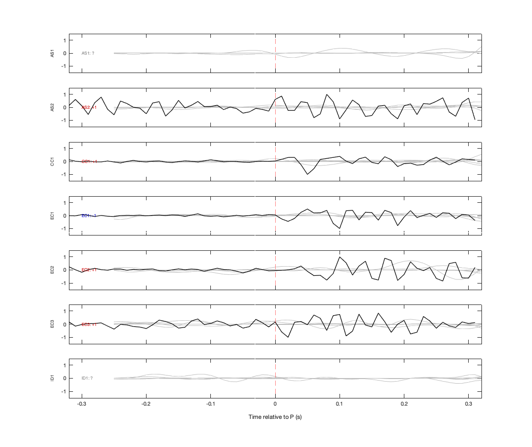 Waveforms
