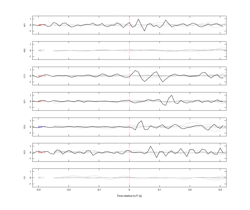 Waveforms