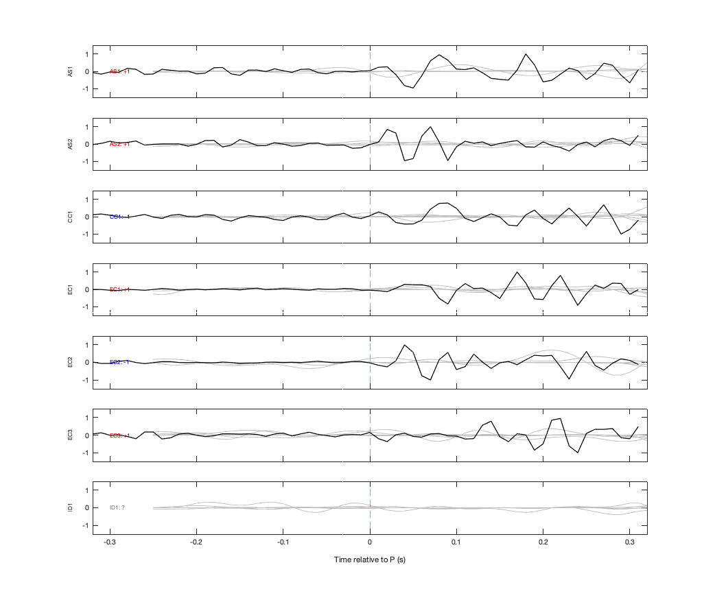 Waveforms