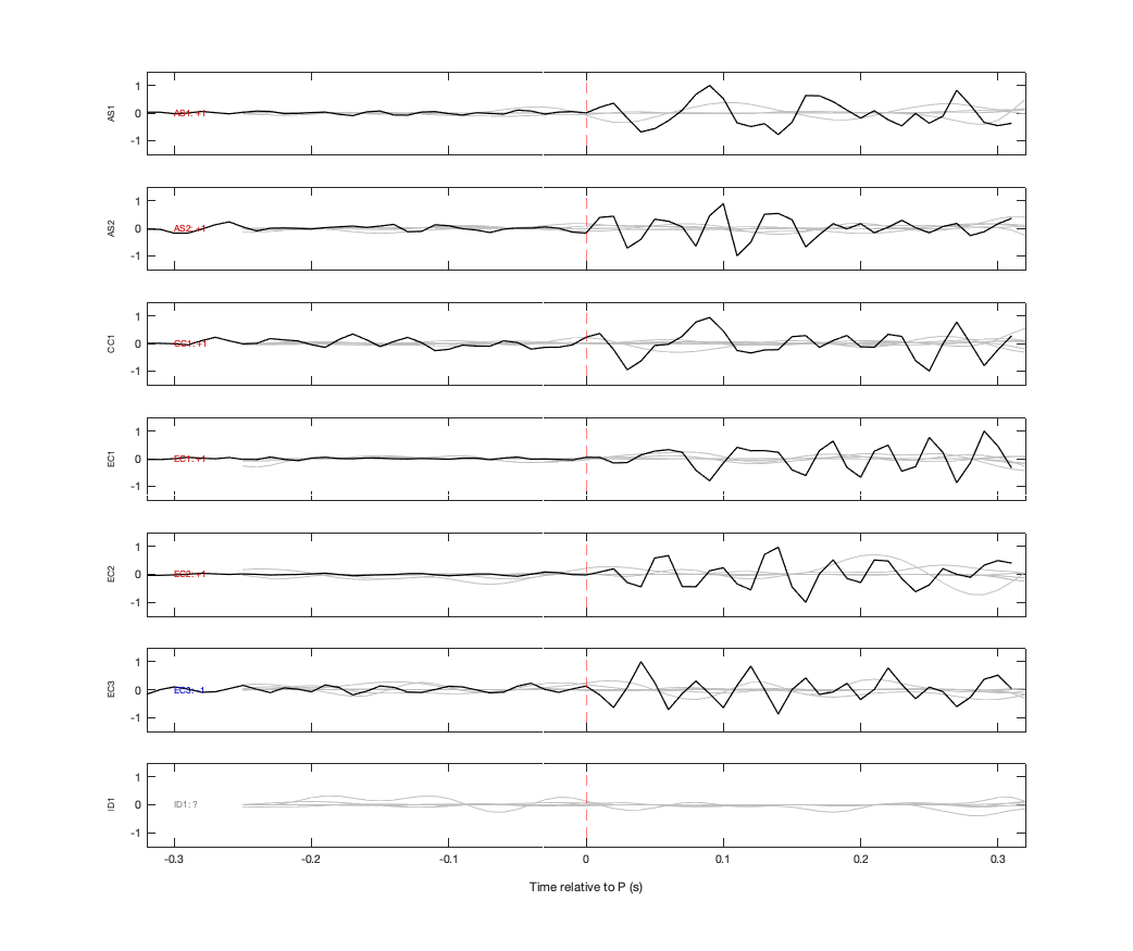 Waveforms