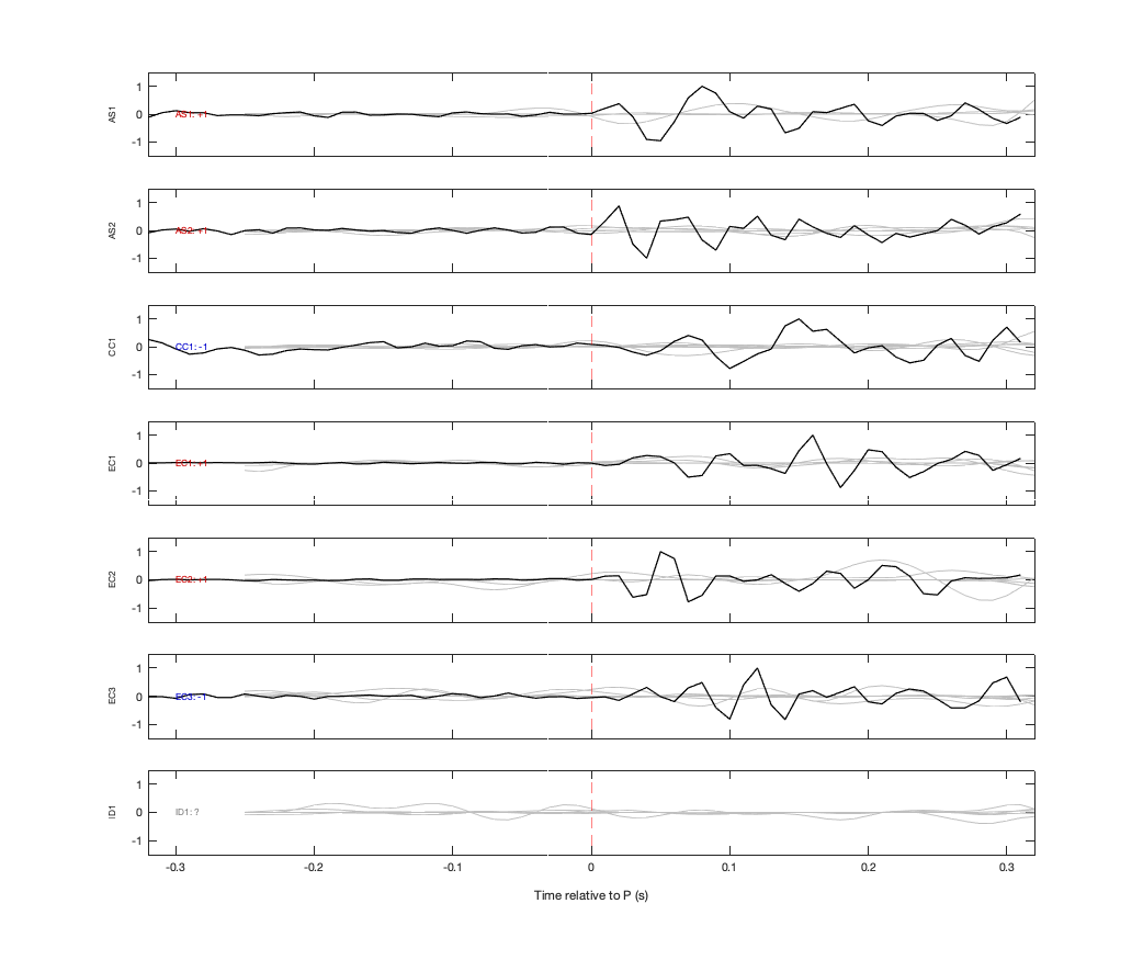 Waveforms