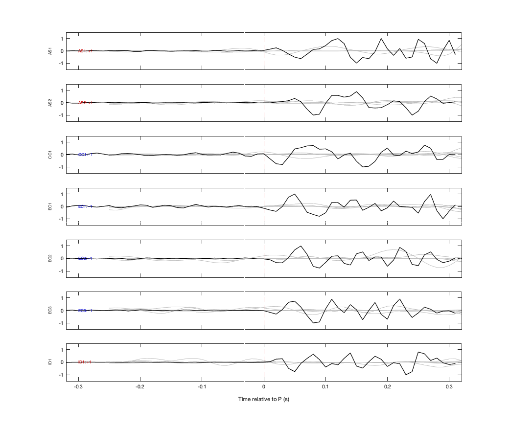 Waveforms