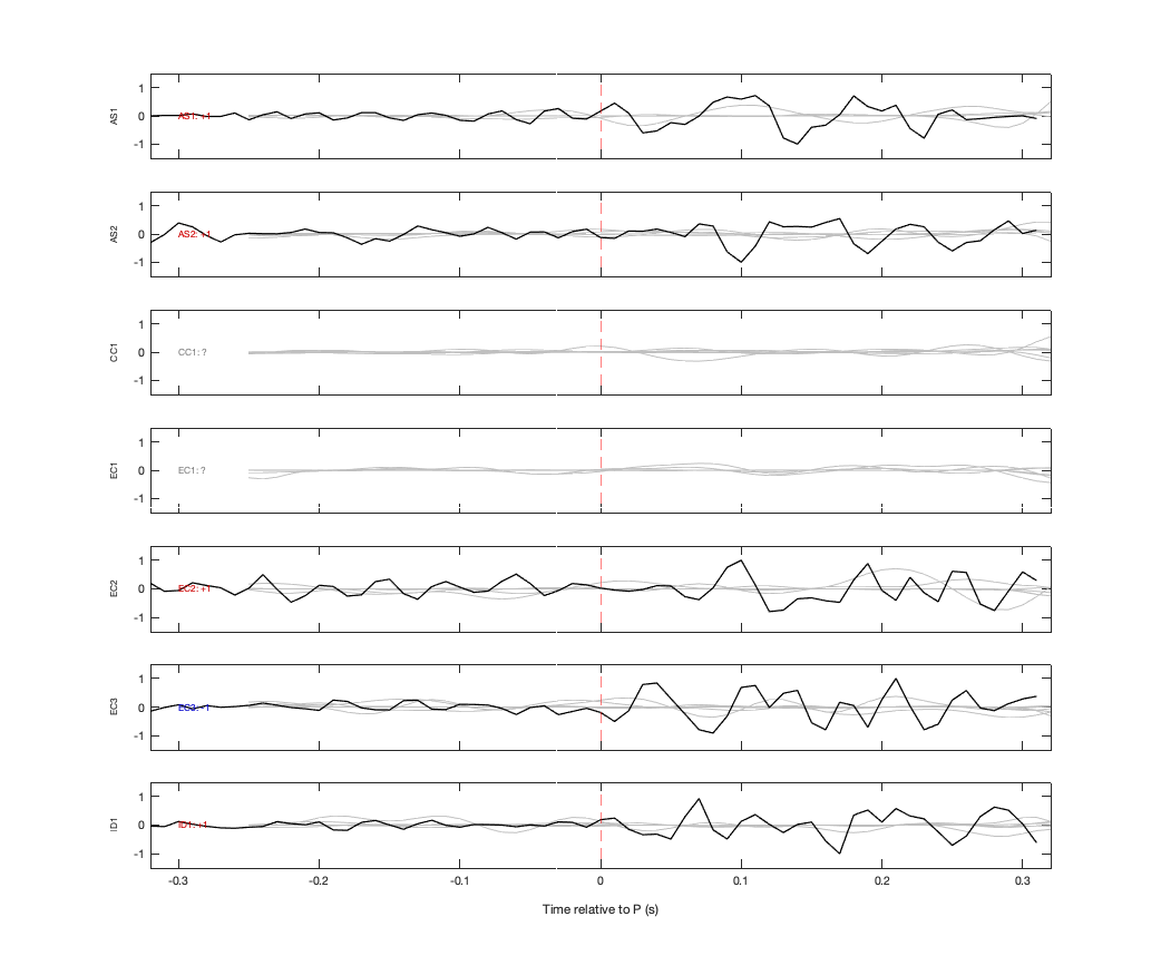 Waveforms
