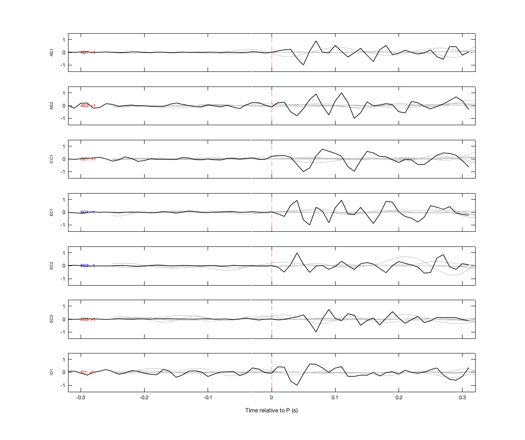 Waveforms