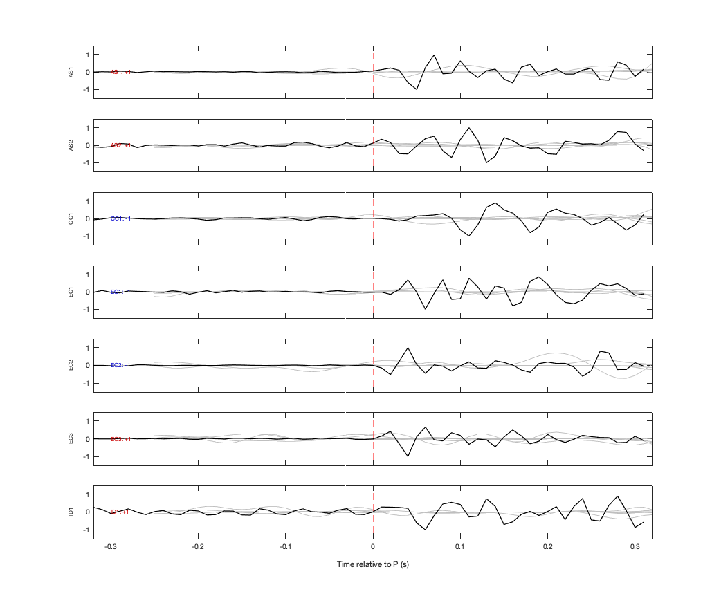 Waveforms