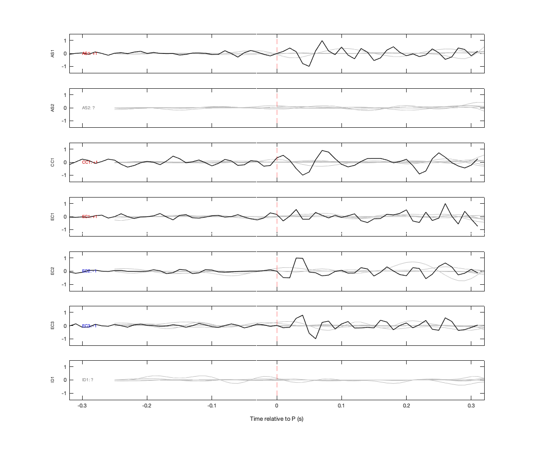 Waveforms