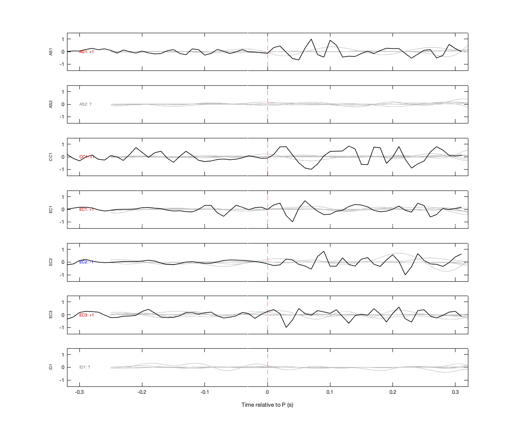 Waveforms