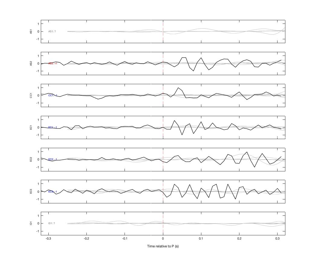 Waveforms