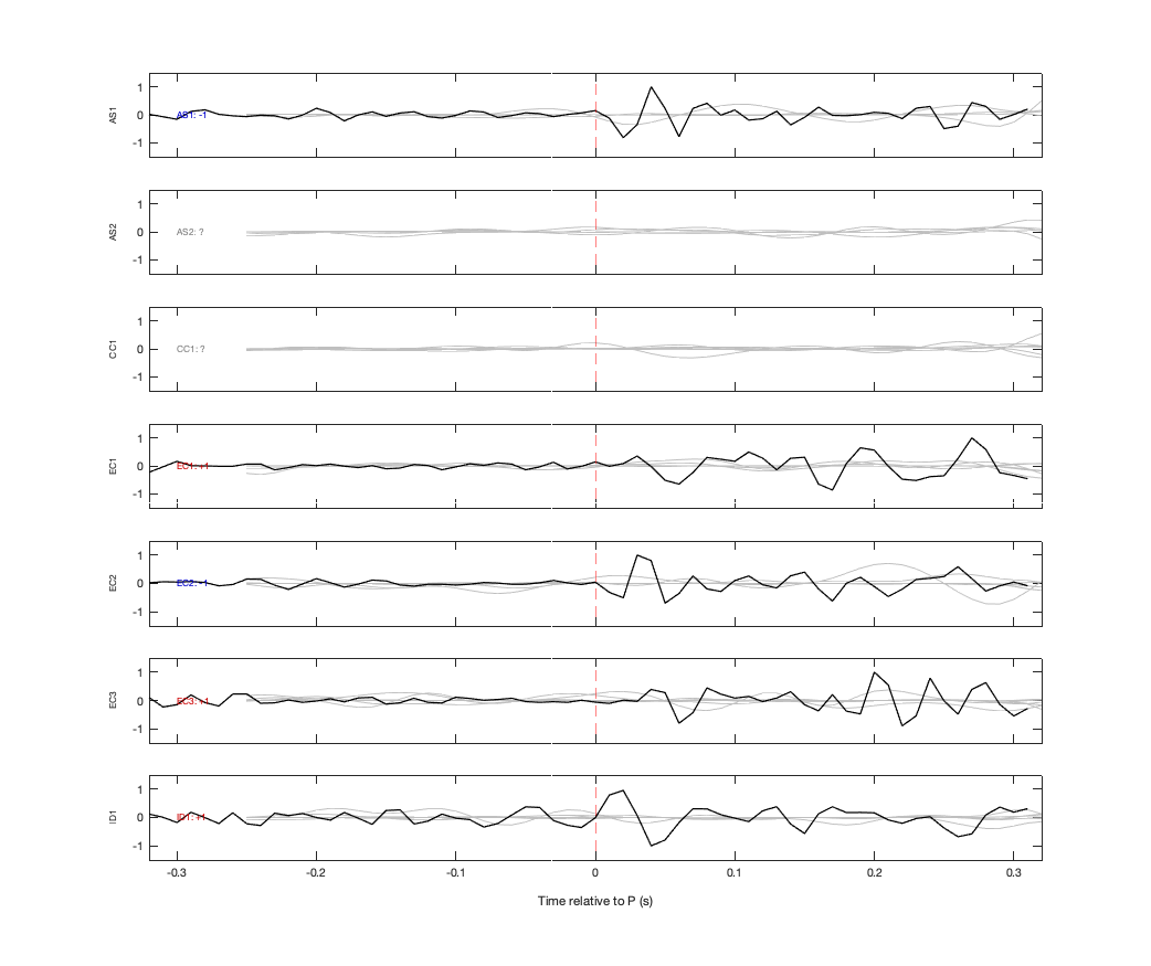 Waveforms