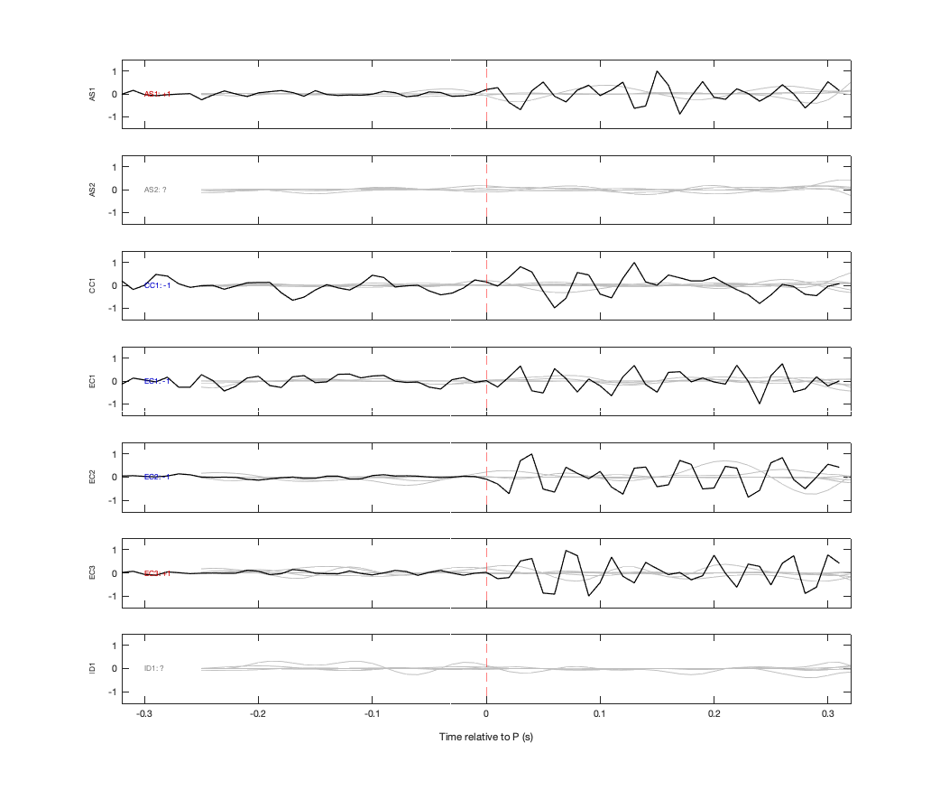 Waveforms