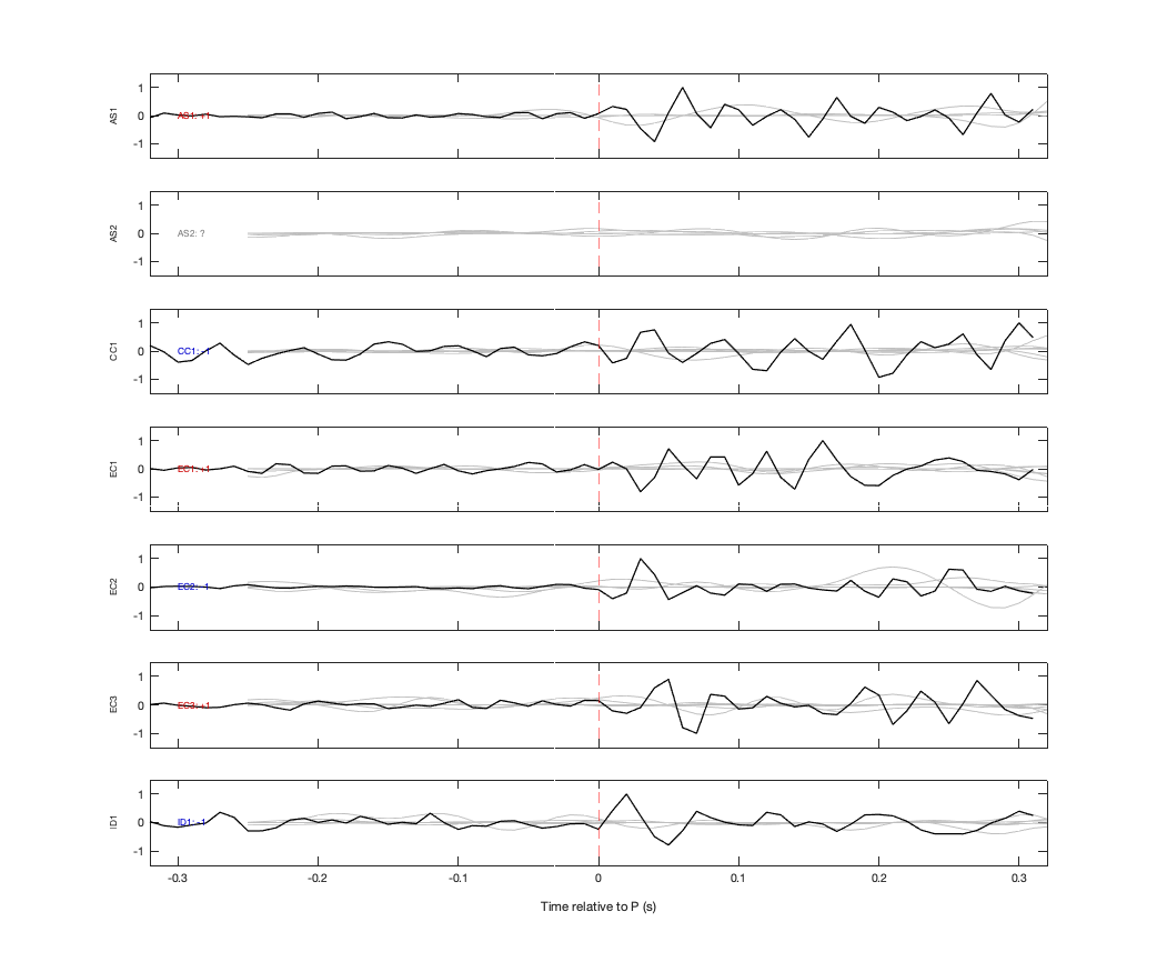 Waveforms